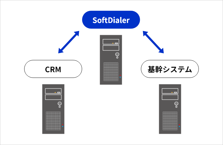 システム連携の図