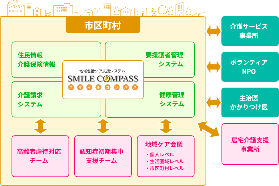 他システムとの連携