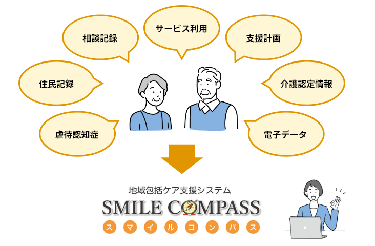 総合相談~プラン利用まで一体的な情報管理