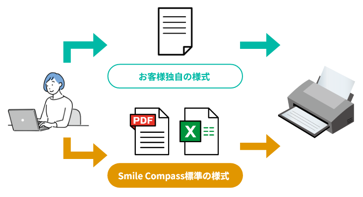 帳票のレイアウトをカスタマイズ