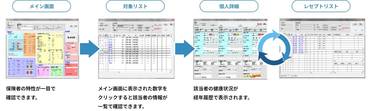 直感的な操作性の利用の流れ