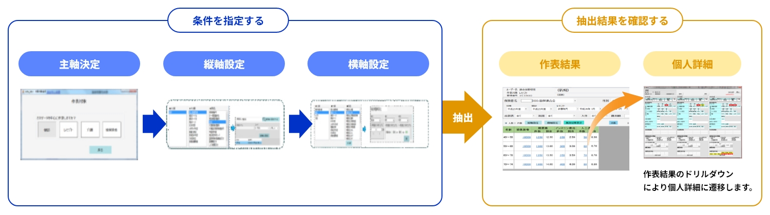自由作表機能の利用の流れ