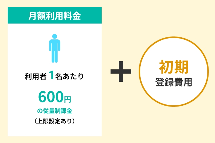 介護エイド料金図