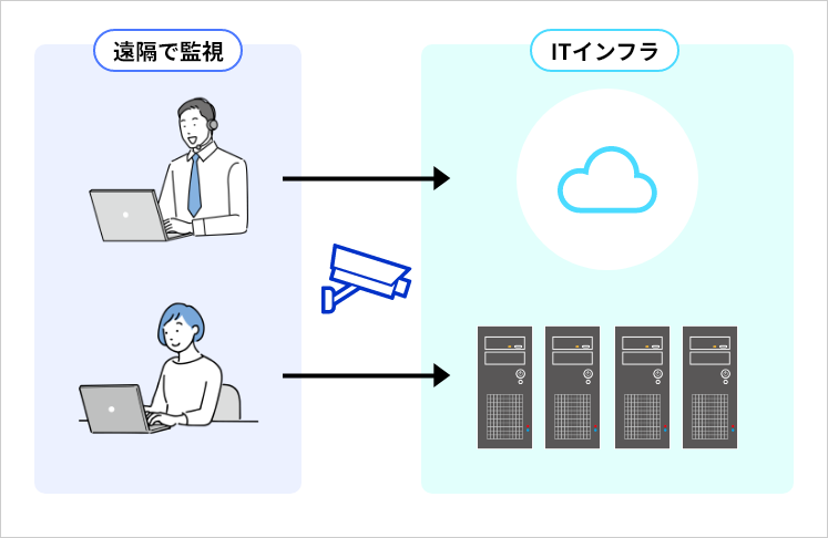 マルチオペレーション・サポートサービスイメージ図