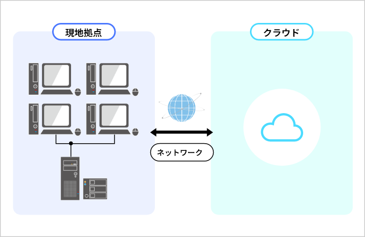 サーバ・PC・ネットワーク機器のセットアップ