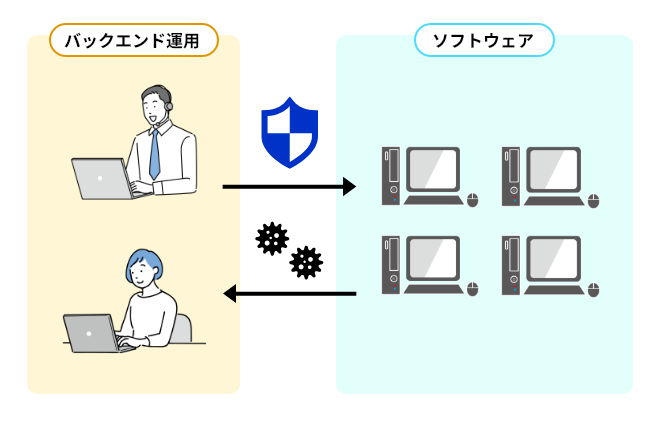ソフトウェア脆弱性情報ネクストアクション管理のバックエンド運用