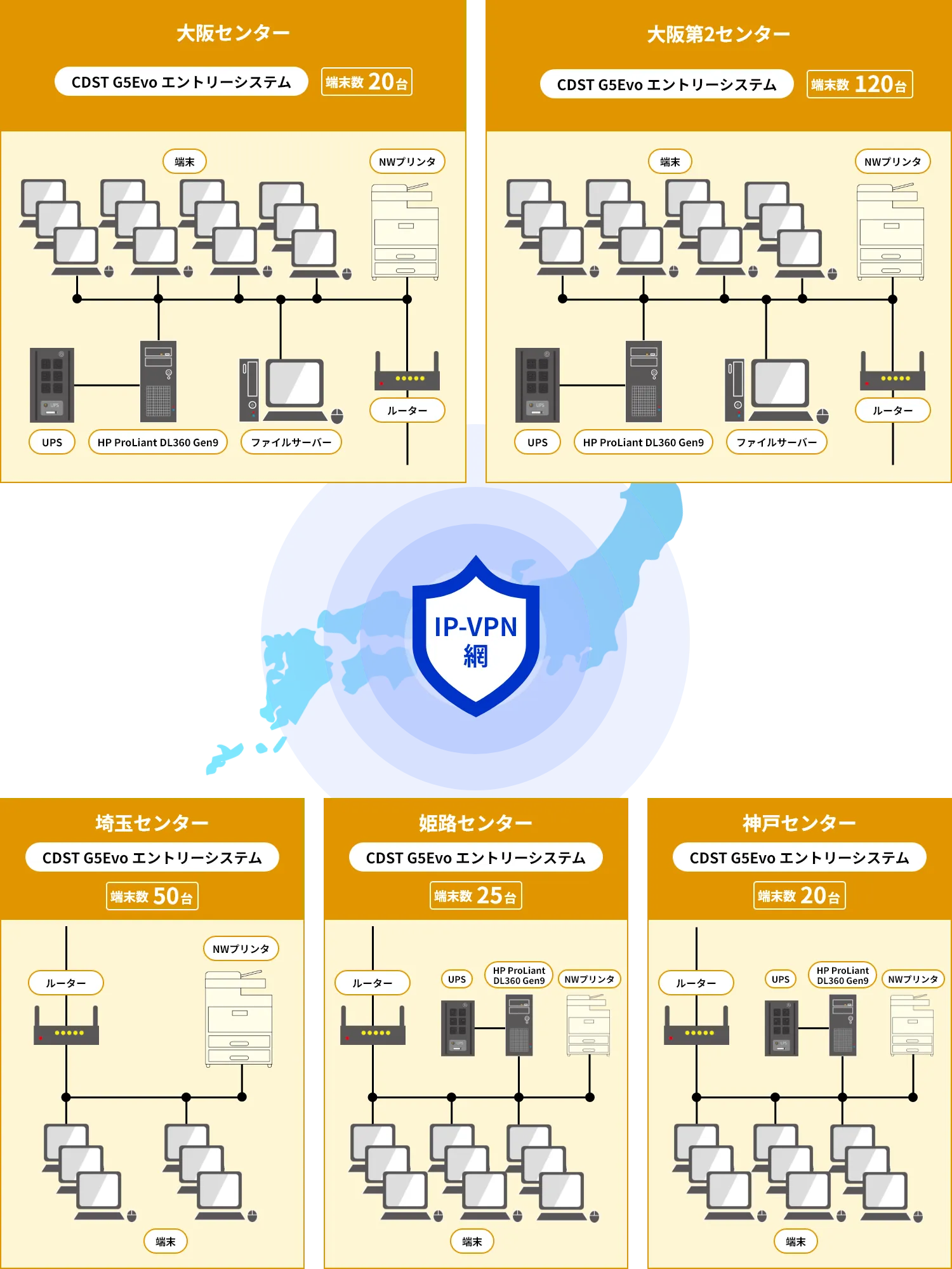 アトラス情報サービスの業務系ネットワーク
