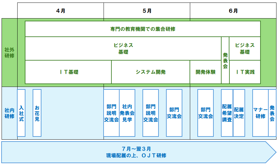 新入社員研修スケジュール